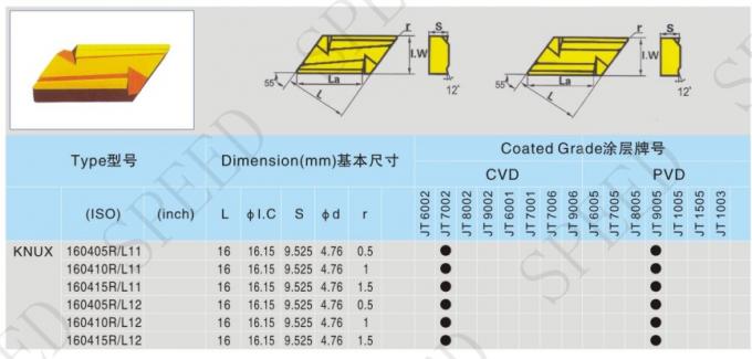 CNC Thread Indexable Lathe Tool Inserts Turning KNUX160405R11
